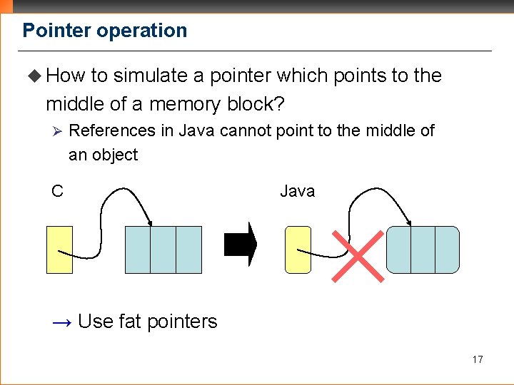 Pointer operation u How to simulate a pointer which points to the middle of