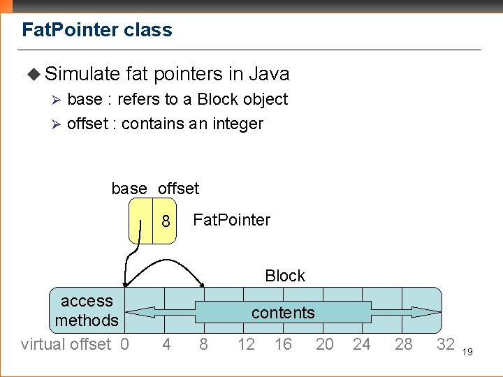 Fat. Pointer class u Simulate fat pointers in Java base : refers to a