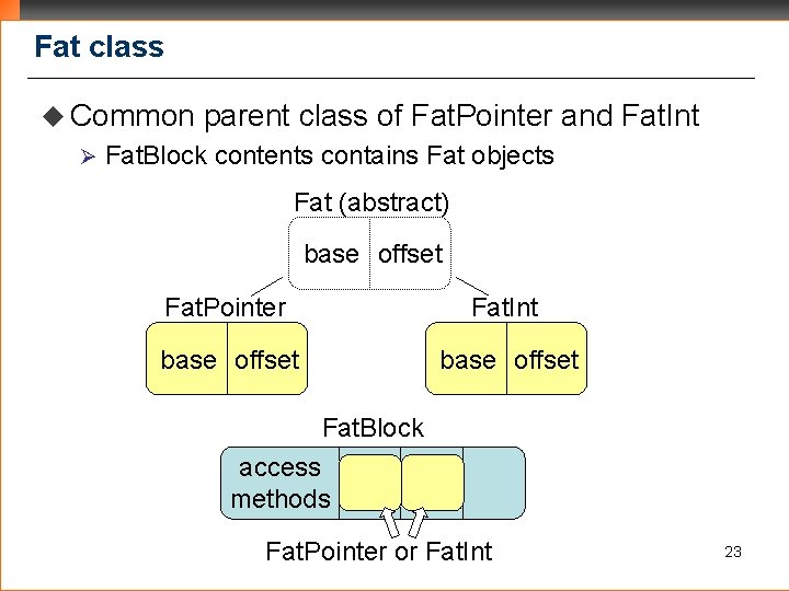 Fat class u Common Ø parent class of Fat. Pointer and Fat. Int Fat.