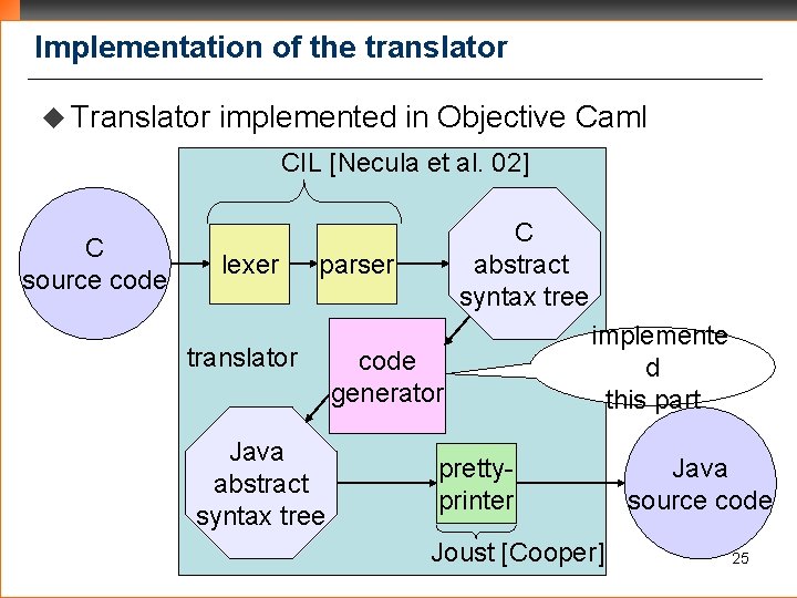 Implementation of the translator u Translator implemented in Objective Caml CIL [Necula et al.