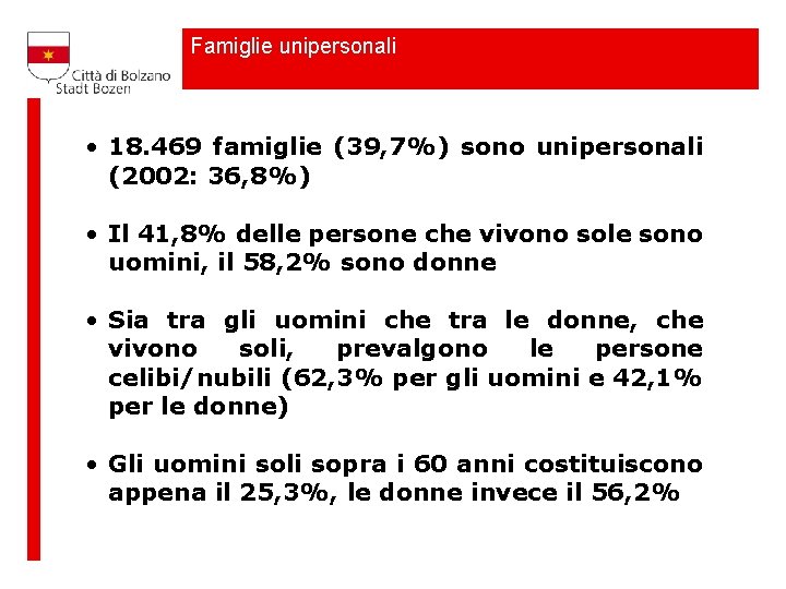 Famiglie unipersonali • 18. 469 famiglie (39, 7%) sono unipersonali (2002: 36, 8%) •