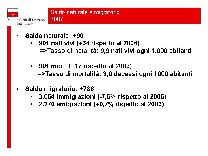 Saldo naturale e migratorio 2007 • Saldo naturale: +90 • 991 nati vivi (+64