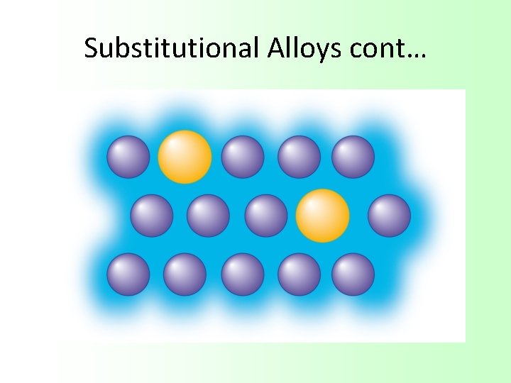 Substitutional Alloys cont… 