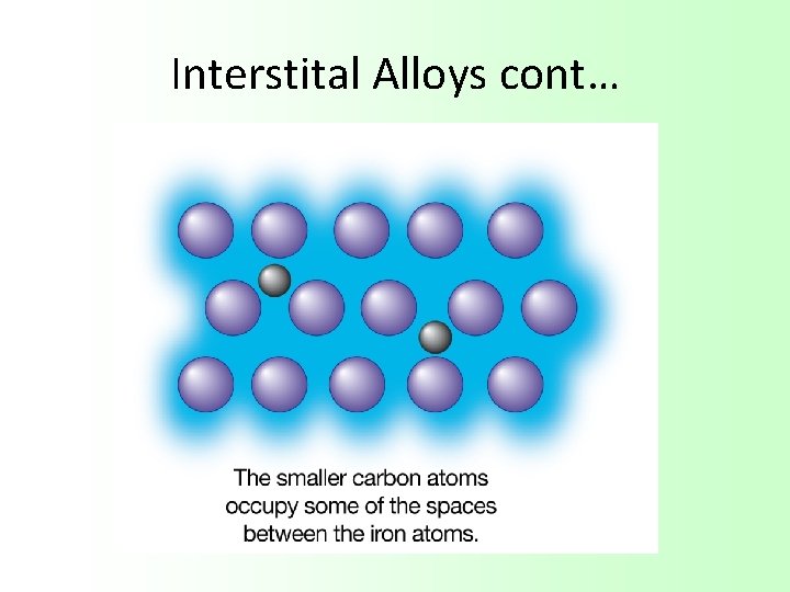 Interstital Alloys cont… 