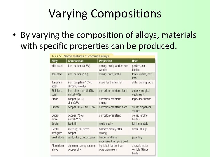 Varying Compositions • By varying the composition of alloys, materials with specific properties can