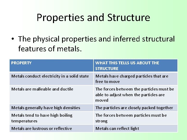 Properties and Structure • The physical properties and inferred structural features of metals. PROPERTY