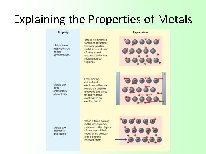 Explaining the Properties of Metals 