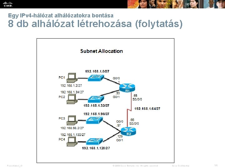 Egy IPv 4 -hálózat alhálózatokra bontása 8 db alhálózat létrehozása (folytatás) Presentation_ID © 2008