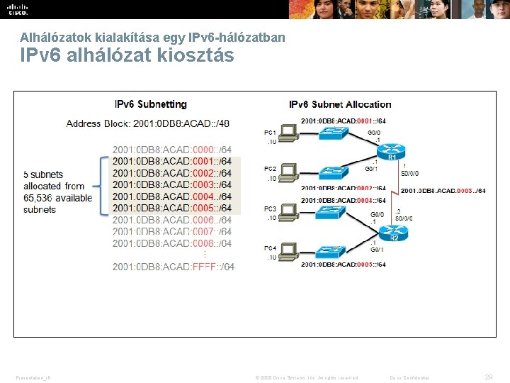 Alhálózatok kialakítása egy IPv 6 -hálózatban IPv 6 alhálózat kiosztás Presentation_ID © 2008 Cisco