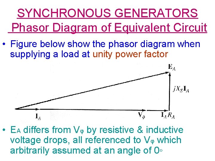 SYNCHRONOUS GENERATORS Phasor Diagram of Equivalent Circuit • Figure below show the phasor diagram