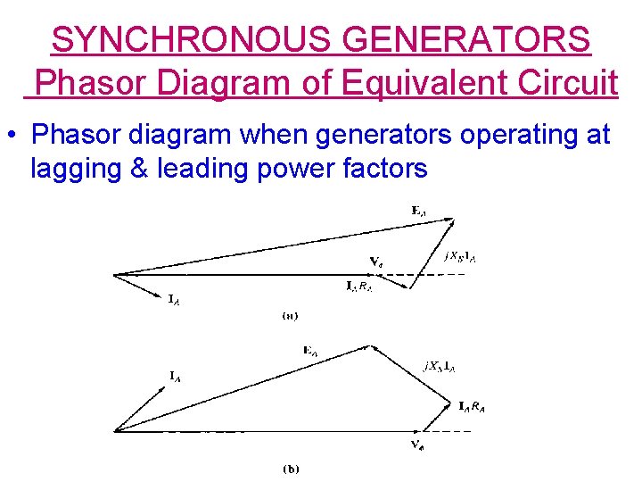 SYNCHRONOUS GENERATORS Phasor Diagram of Equivalent Circuit • Phasor diagram when generators operating at