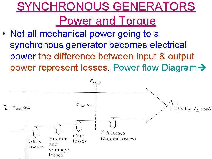 SYNCHRONOUS GENERATORS Power and Torque • Not all mechanical power going to a synchronous
