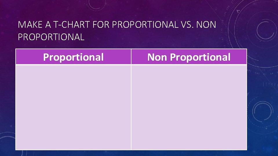 MAKE A T-CHART FOR PROPORTIONAL VS. NON PROPORTIONAL Proportional Non Proportional 