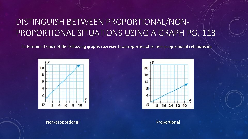 DISTINGUISH BETWEEN PROPORTIONAL/NONPROPORTIONAL SITUATIONS USING A GRAPH PG. 113 Determine if each of the