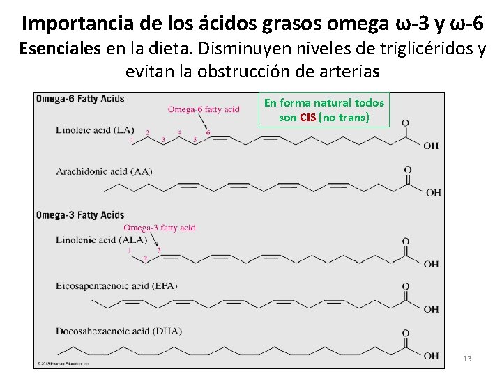 Importancia de los ácidos grasos omega ω-3 y ω-6 Esenciales en la dieta. Disminuyen