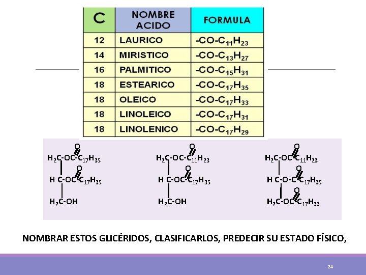 O H 2 C-OC-C 17 H 35 O H 2 C-OC-C 11 H 23