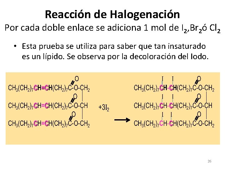 Reacción de Halogenación Por cada doble enlace se adiciona 1 mol de I 2,