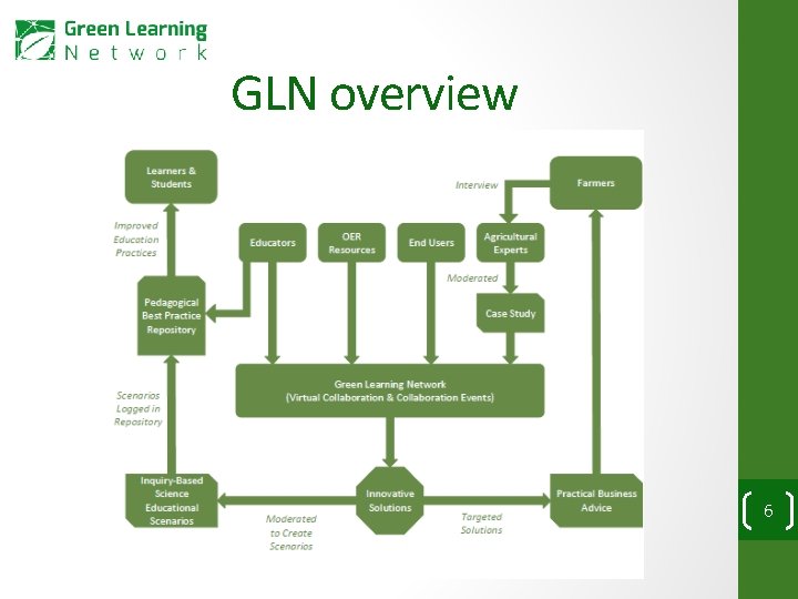 GLN overview 6 