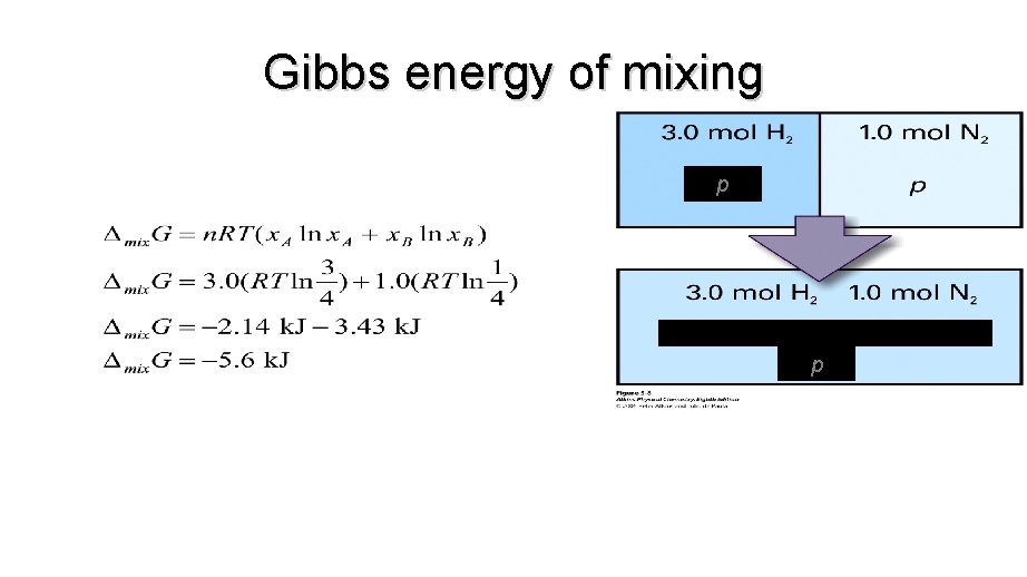 Gibbs energy of mixing p p 