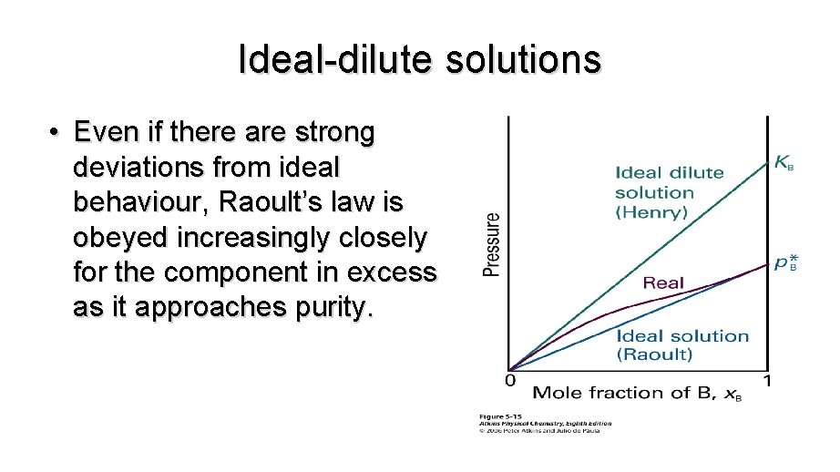 Ideal-dilute solutions • Even if there are strong deviations from ideal behaviour, Raoult’s law