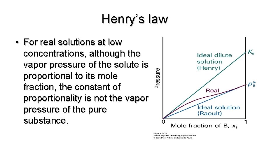 Henry’s law • For real solutions at low concentrations, although the vapor pressure of