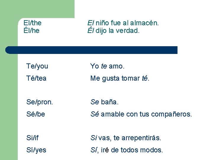 El/the Él/he El niño fue al almacén. Él dijo la verdad. Te/you Yo te