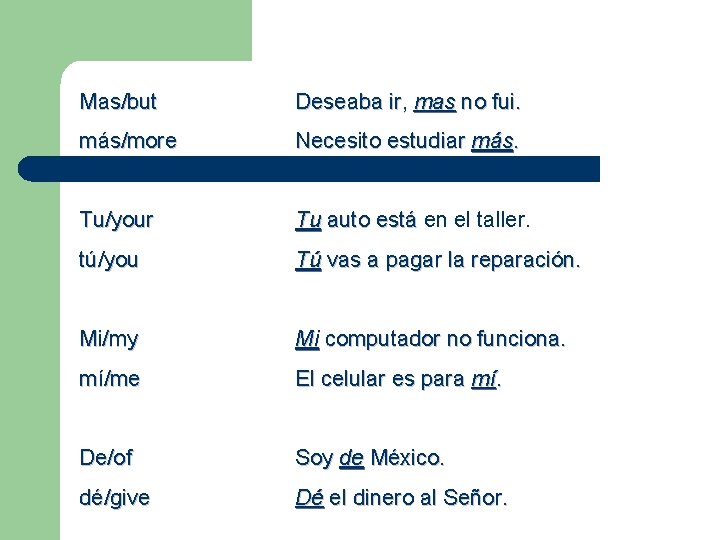 Mas/but Deseaba ir, mas no fui. más/more Necesito estudiar más. Tu/your Tu auto está