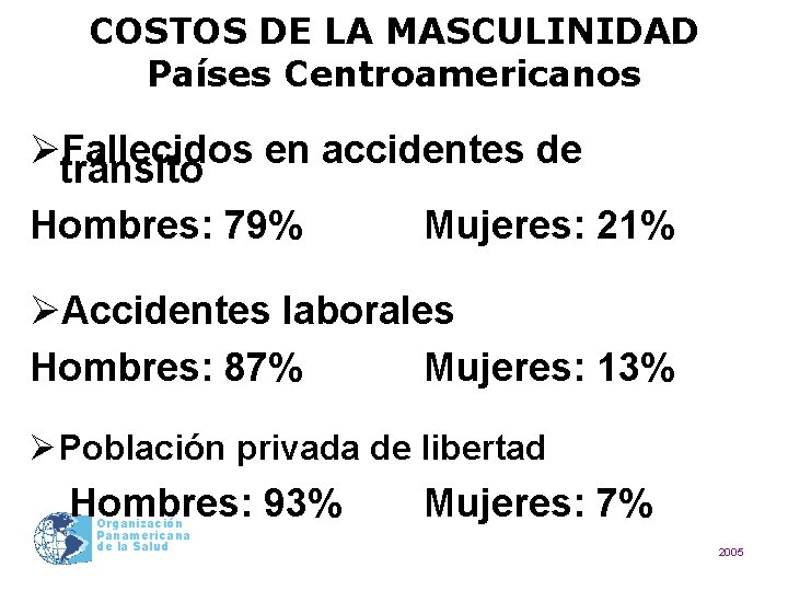 COSTOS DE LA MASCULINIDAD Países Centroamericanos Øtránsito Fallecidos en accidentes de Hombres: 79% Mujeres: