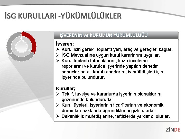 İŞVERENİN ve KURUL’UN YÜKÜMLÜLÜĞÜ İşveren; Ø Kurul için gerekli toplantı yeri, araç ve gereçleri