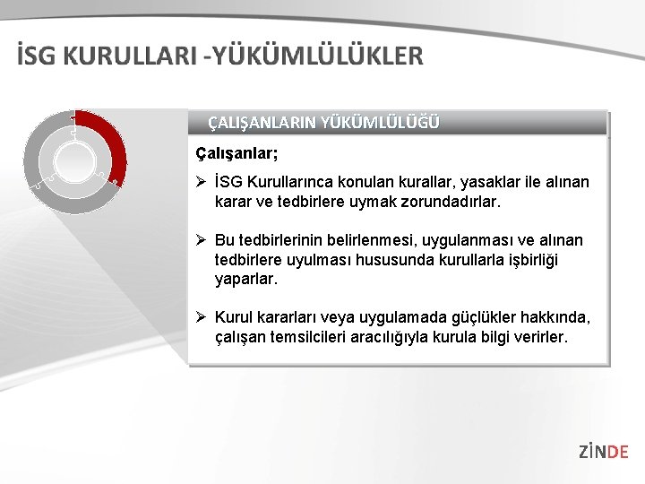 ÇALIŞANLARIN YÜKÜMLÜLÜĞÜ Çalışanlar; Ø İSG Kurullarınca konulan kurallar, yasaklar ile alınan karar ve tedbirlere