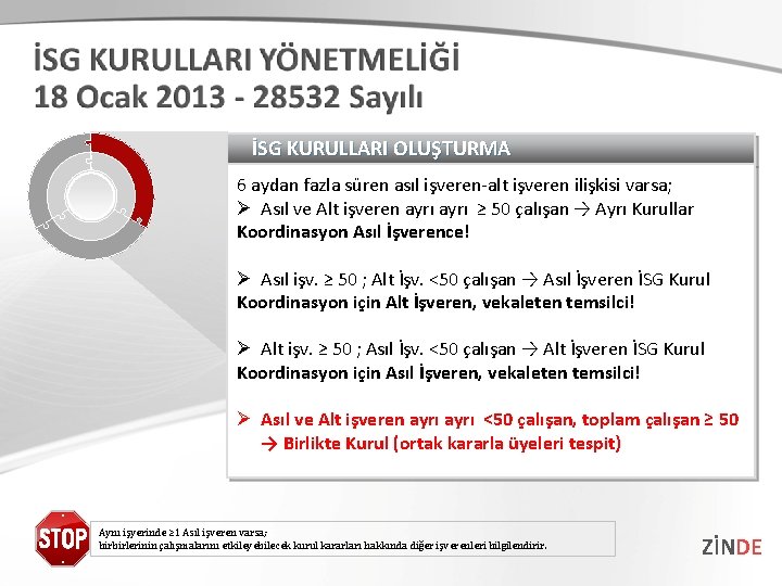 İSG KURULLARI OLUŞTURMA 6 aydan fazla süren asıl işveren-alt işveren ilişkisi varsa; Ø Asıl