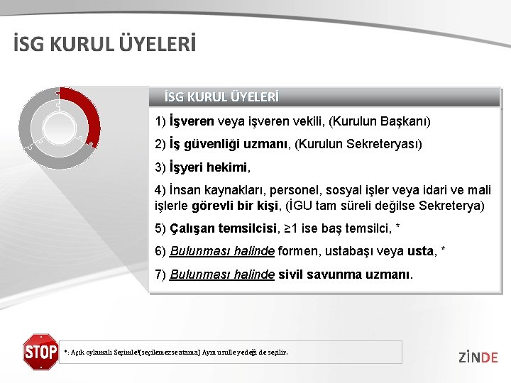 İSG KURUL ÜYELERİ 1) İşveren veya işveren vekili, (Kurulun Başkanı) 2) İş güvenliği uzmanı,