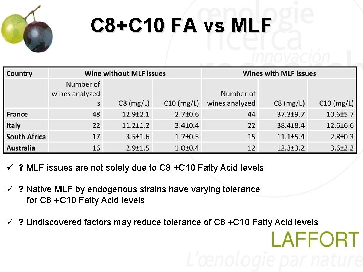 C 8+C 10 FA vs MLF ü ? MLF issues are not solely due C 8+C 10 FA vs MLF ü ? MLF issues are not solely due