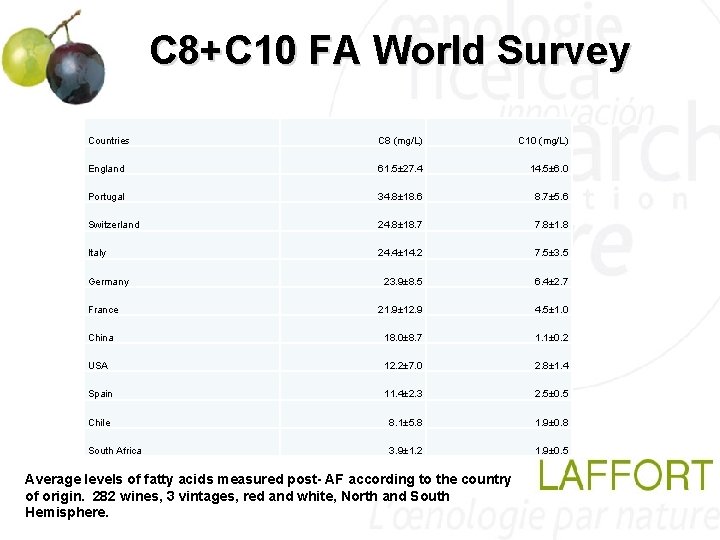 C 8+C 10 FA World Survey Countries C 8 (mg/L) C 10 (mg/L) England C 8+C 10 FA World Survey Countries C 8 (mg/L) C 10 (mg/L) England