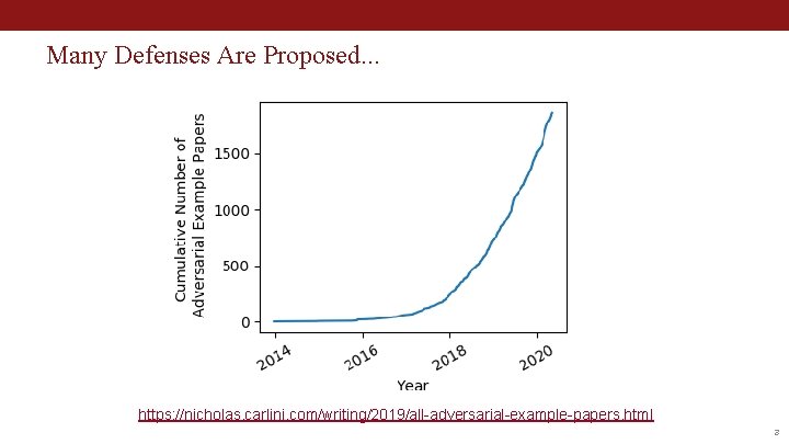 Many Defenses Are Proposed. . . https: //nicholas. carlini. com/writing/2019/all-adversarial-example-papers. html 3 