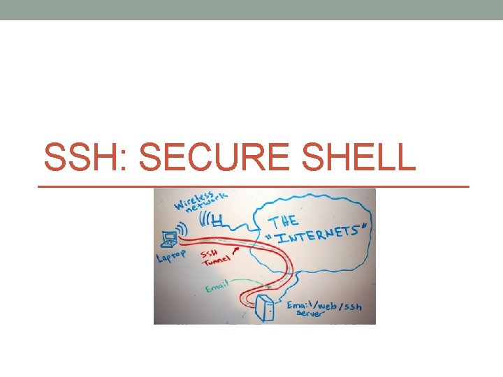 SSH: SECURE SHELL 