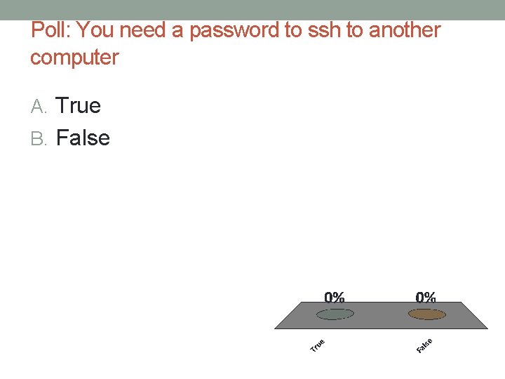 Poll: You need a password to ssh to another computer A. True B. False