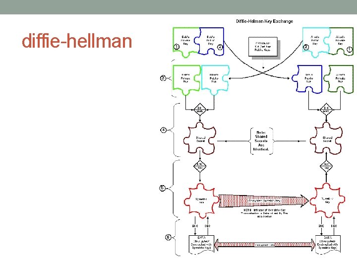 diffie-hellman 