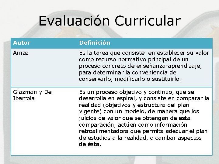 Evaluación Curricular Autor Definición Arnaz Es la tarea que consiste en establecer su valor