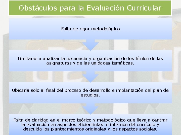 Obstáculos para la Evaluación Curricular Falta de rigor metodológico Limitarse a analizar la secuencia