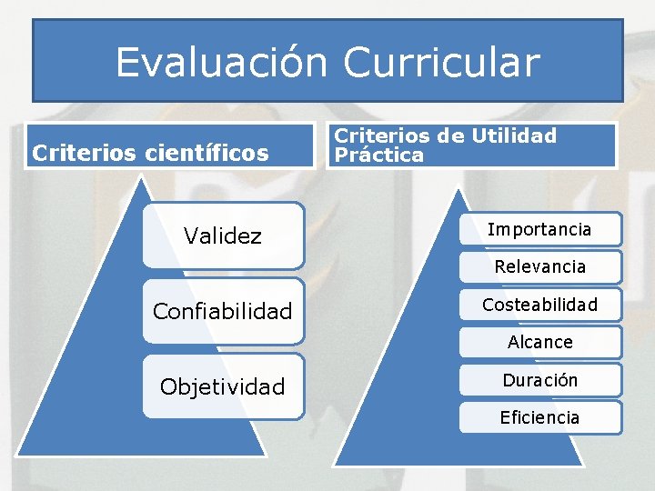 Evaluación Curricular Criterios científicos Validez Criterios de Utilidad Práctica Importancia Relevancia Confiabilidad Costeabilidad Alcance Evaluación Curricular Criterios científicos Validez Criterios de Utilidad Práctica Importancia Relevancia Confiabilidad Costeabilidad Alcance