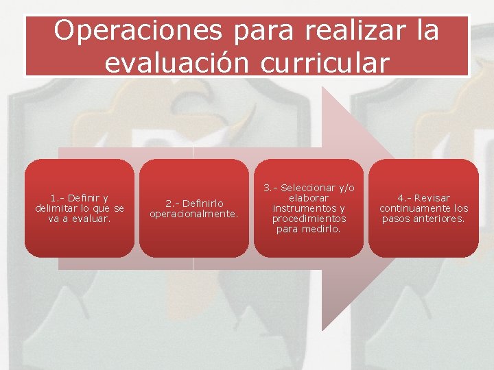 Operaciones para realizar la evaluación curricular 1. - Definir y delimitar lo que se