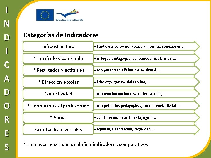 I N D I C A D O R E S Categorías de Indicadores