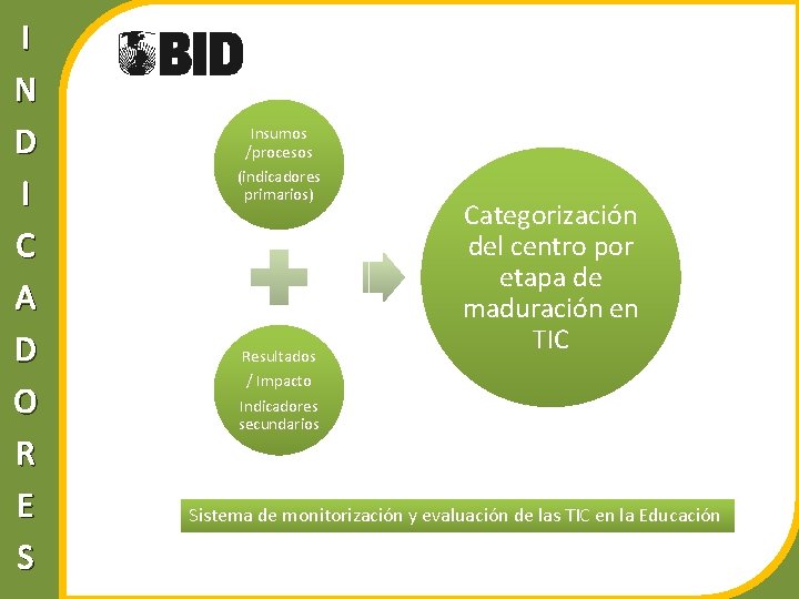 I N D I C A D O R E S Insumos /procesos (indicadores