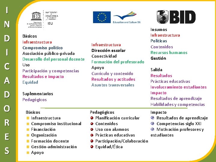 I N D I C A D O R E S IEU Básicos Infraestructura