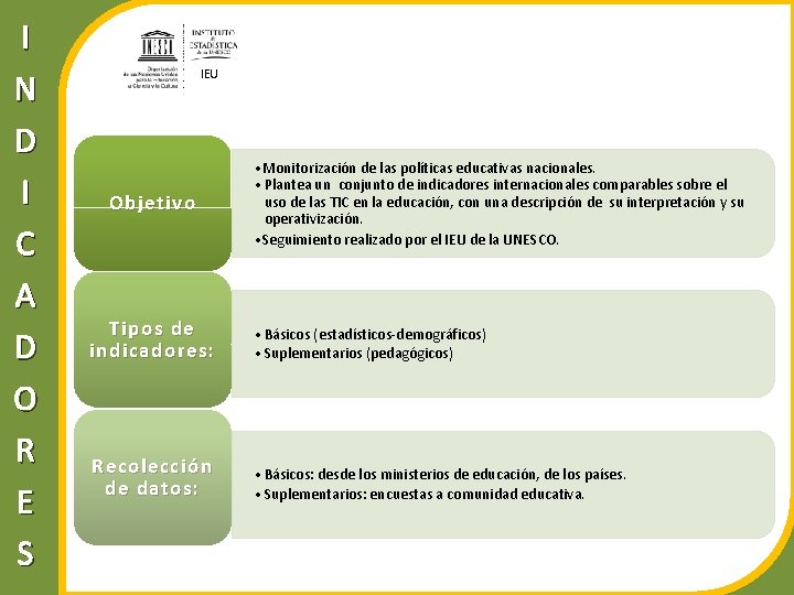 I N D I C A D O R E S IEU Objetivo •