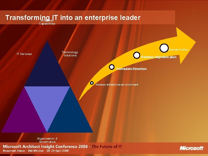 Transforming IT into an enterprise leader Business Capabilities Operationalize Technology Solutions IT Services Develop