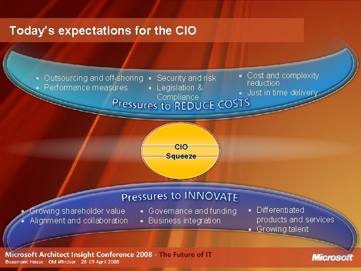 Today’s expectations for the CIO Outsourcing and off-shoring Performance measures Security and risk Legislation