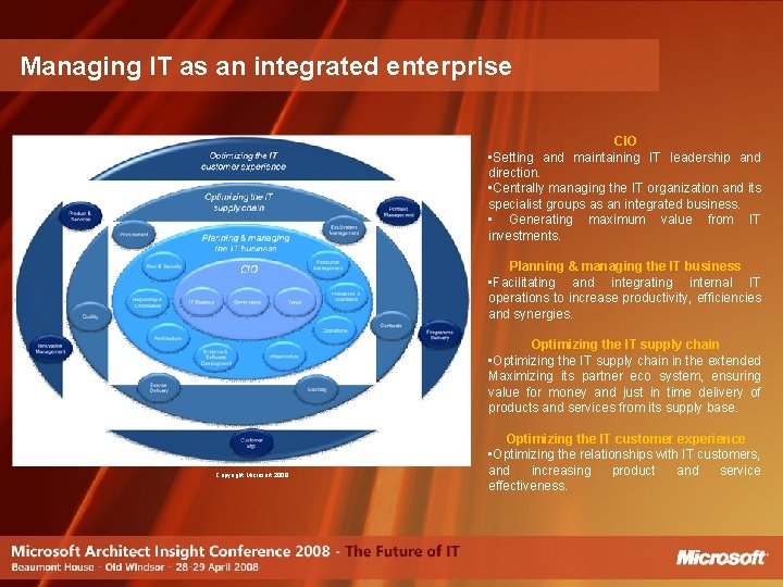 Managing IT as an integrated enterprise CIO • Setting and maintaining IT leadership and