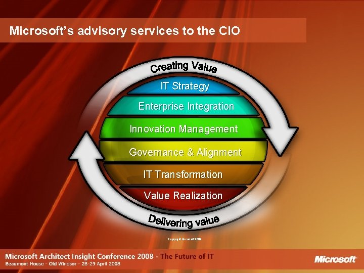 Microsoft’s advisory services to the CIO IT Strategy Enterprise Integration Innovation Management Governance &